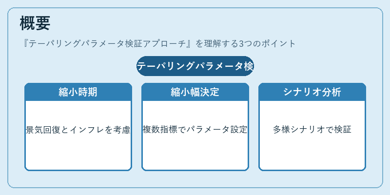 概要(テーパリングパラメータ検証アプローチ)の図解