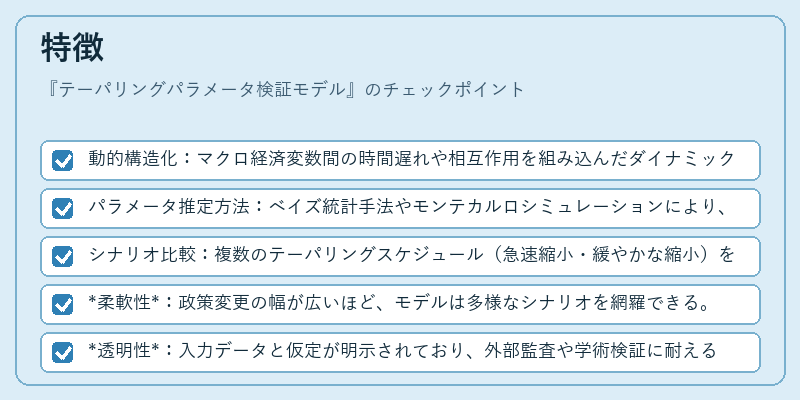 特徴(テーパリングパラメータ検証モデル)の図解