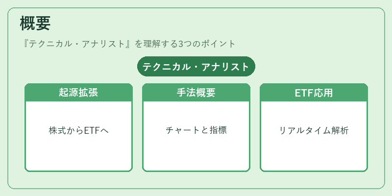 概要(テクニカル・アナリスト)の図解