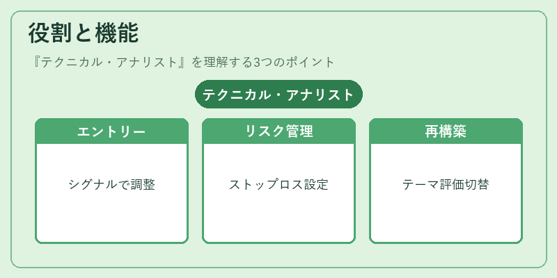 役割と機能(テクニカル・アナリスト)の図解