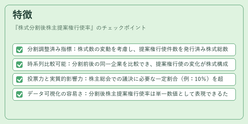 特徴（株式分割後株主提案権行使率）の図解