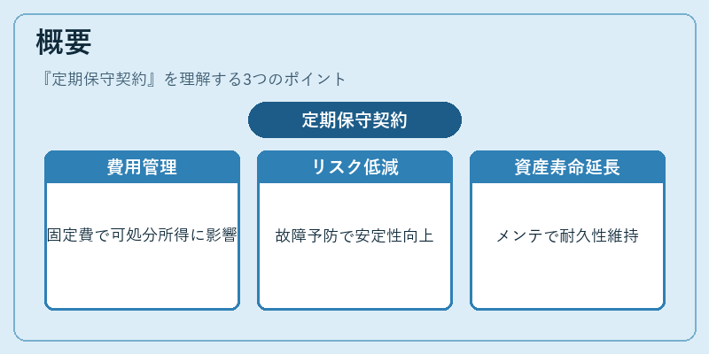 概要(定期保守契約)の図解
