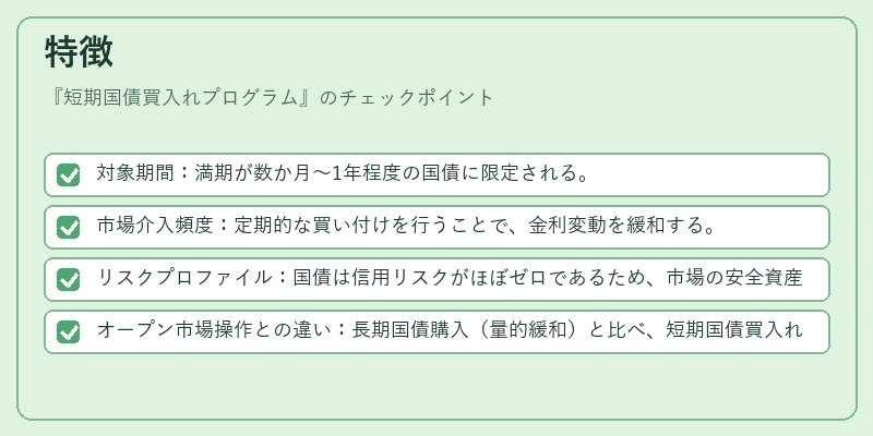 特徴（短期国債買入れプログラム）の図解