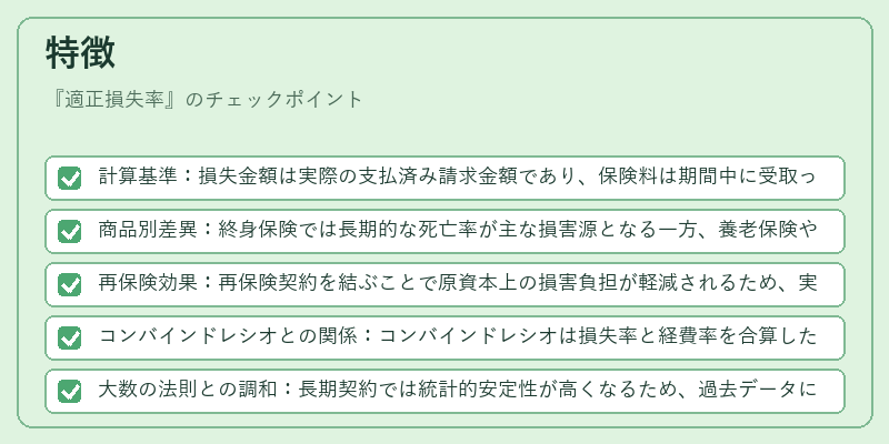 特徴（適正損失率）の図解