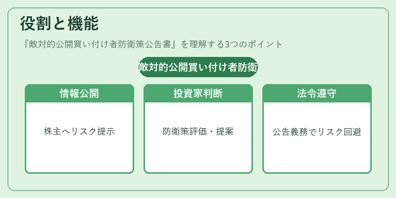 役割と機能(敵対的公開買い付け者防衛策公告書)の図解