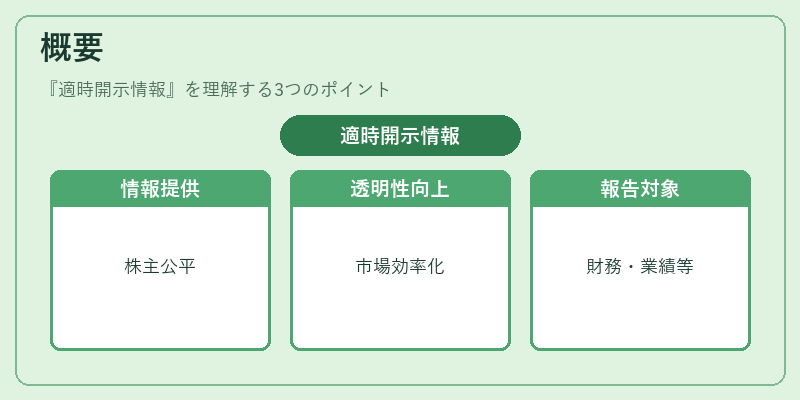 概要（適時開示情報）の図解