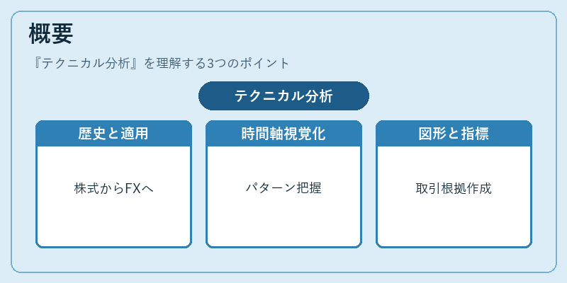 概要（テクニカル分析）の図解