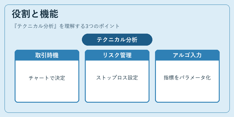 役割と機能（テクニカル分析）の図解
