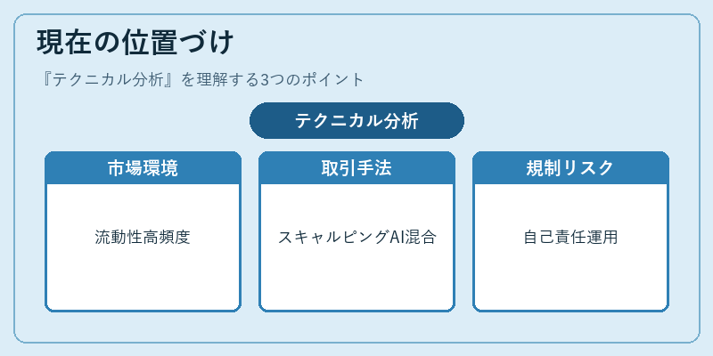 現在の位置づけ（テクニカル分析）の図解