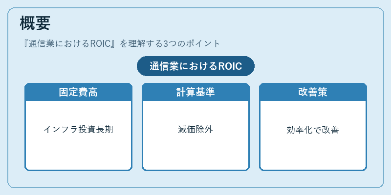 概要（通信業におけるROIC）の図解
