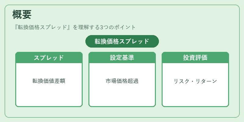 概要（転換価格スプレッド）の図解