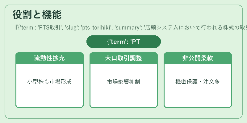 役割と機能（{'term': 'PTS取引', 'slug': 'pts-torihiki', 'summary': '店頭システムにおいて行われる株式の取引。'}）の図解