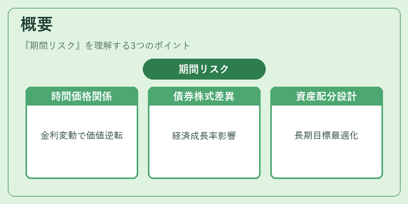 概要（期間リスク）の図解