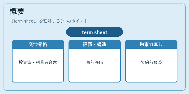 概要(term sheet)の図解
