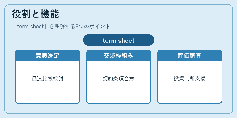 役割と機能(term sheet)の図解