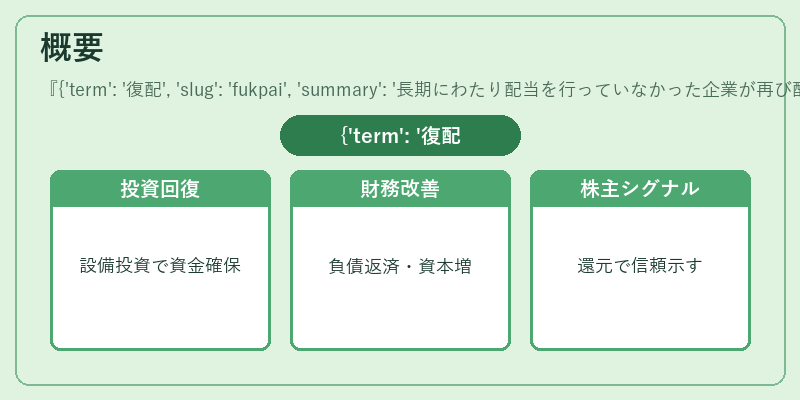 概要({'term': '復配', 'slug': 'fukpai', 'summary': '長期にわたり配当を行っていなかった企業が再び配当を行うことをいう。'})の図解