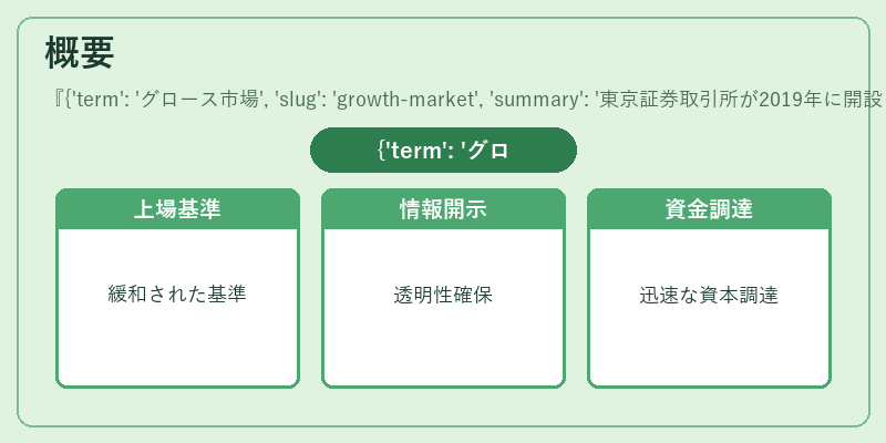 概要({'term': 'グロース市場', 'slug': 'growth-market', 'summary': '東京証券取引所が2019年に開設した、成長企業向けの上場市場'})の図解