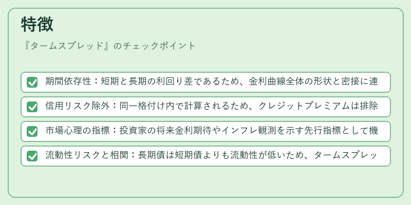 特徴(タームスプレッド)の図解