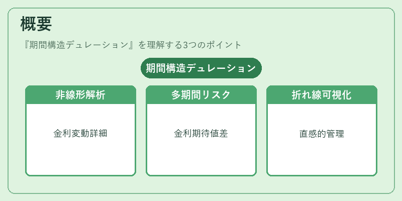 概要（期間構造デュレーション）の図解