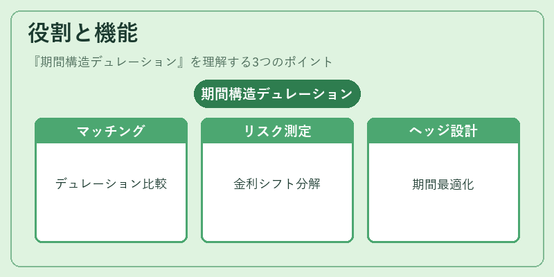 役割と機能（期間構造デュレーション）の図解