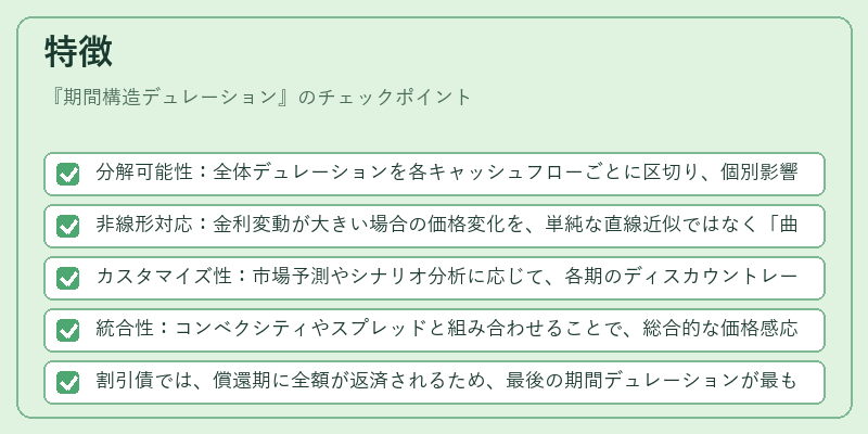 特徴（期間構造デュレーション）の図解