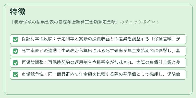 特徴（養老保険の払戻金表の基礎年金額算定金額算定金額）の図解