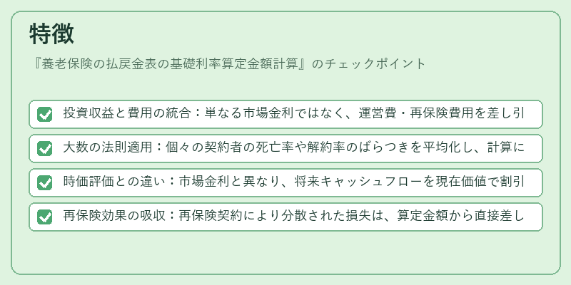 特徴（養老保険の払戻金表の基礎利率算定金額計算）の図解