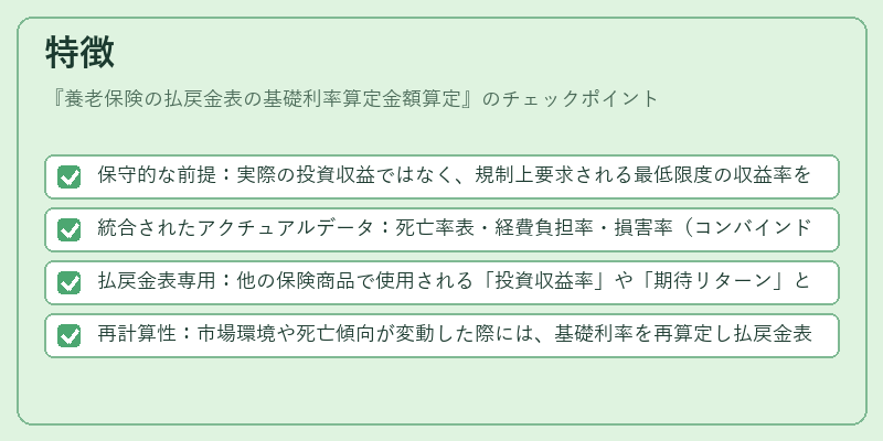 特徴（養老保険の払戻金表の基礎利率算定金額算定）の図解