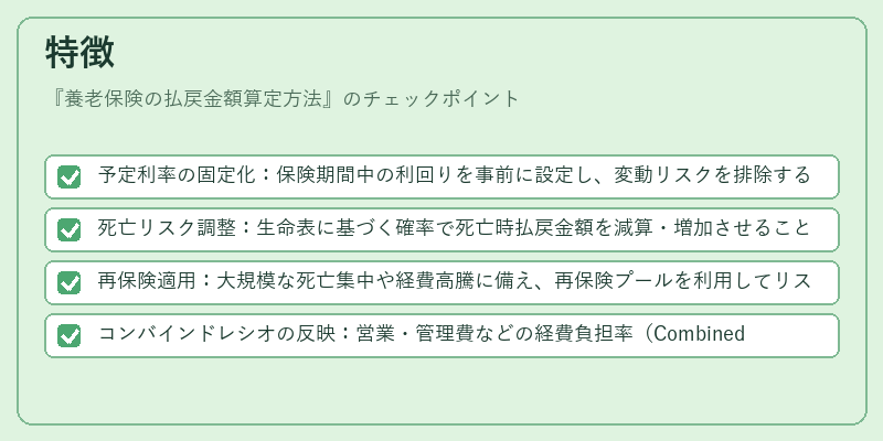 特徴（養老保険の払戻金額算定方法）の図解