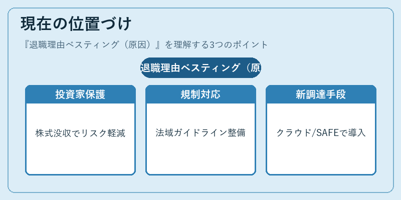 現在の位置づけ(退職理由ベスティング(原因))の図解