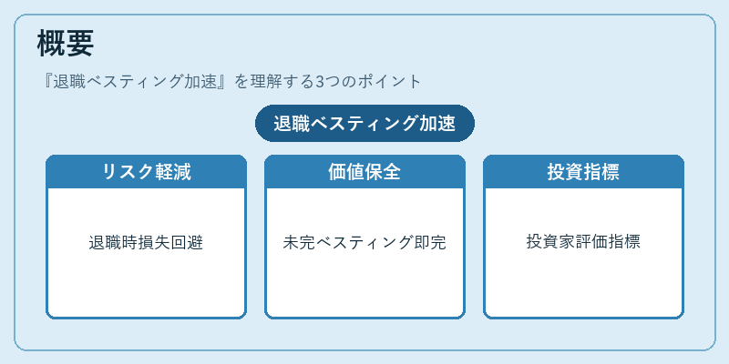 概要（退職ベスティング加速）の図解