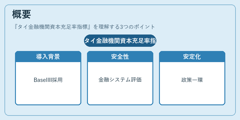 概要（タイ金融機関資本充足率指標）の図解