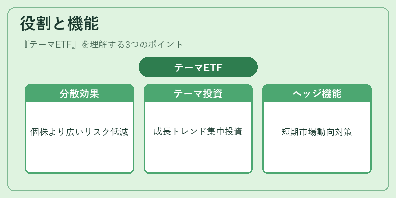 役割と機能（テーマETF）の図解