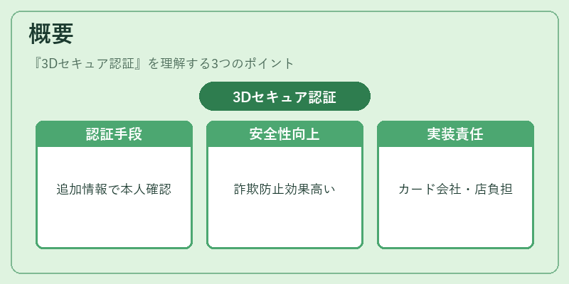 概要(3Dセキュア認証)の図解