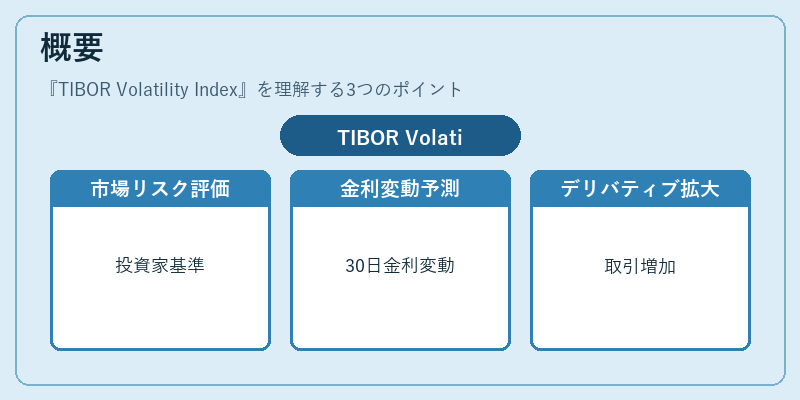 概要（TIBOR Volatility Index）の図解