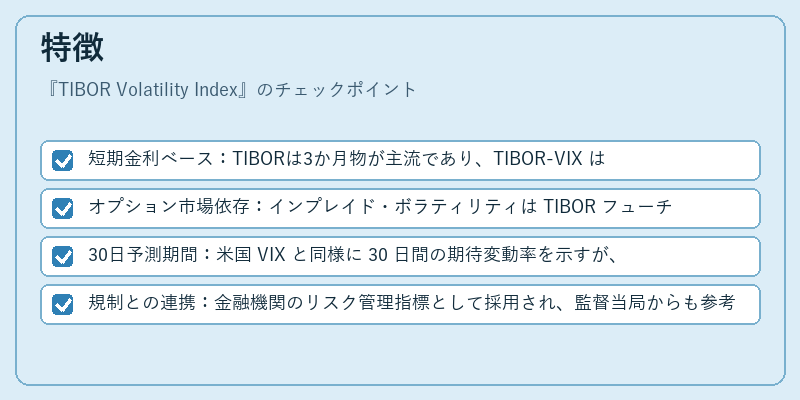特徴（TIBOR Volatility Index）の図解