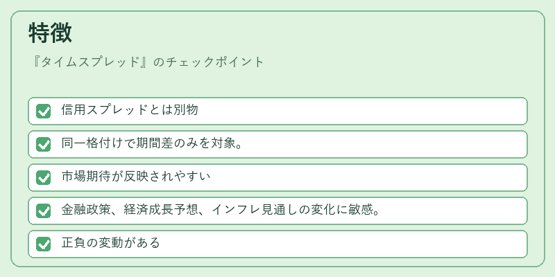 特徴(タイムスプレッド)の図解
