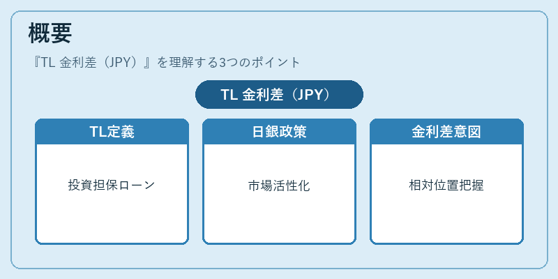 概要（TL 金利差（JPY））の図解