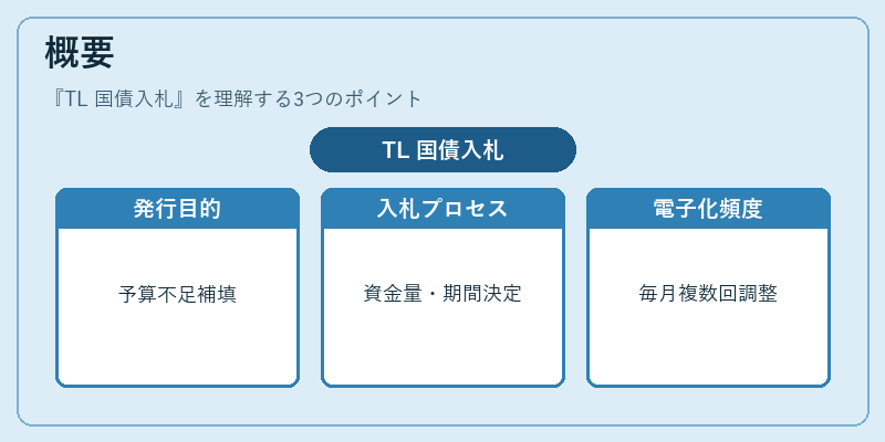概要(TL 国債入札)の図解