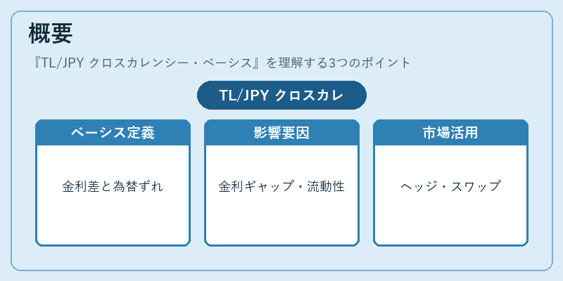 概要（TL/JPY クロスカレンシー・ベーシス）の図解