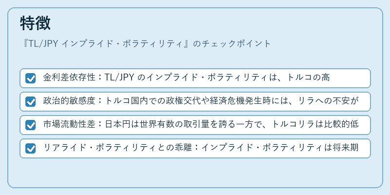 特徴（TL/JPY インプライド・ボラティリティ）の図解