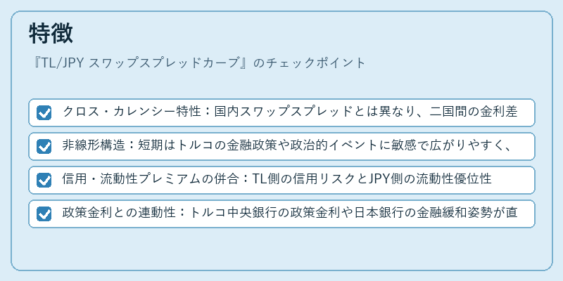 特徴（TL/JPY スワップスプレッドカーブ）の図解