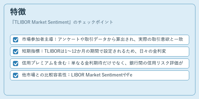 特徴（TLIBOR Market Sentiment）の図解