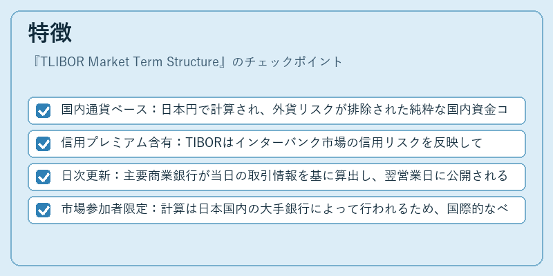 特徴（TLIBOR Market Term Structure）の図解