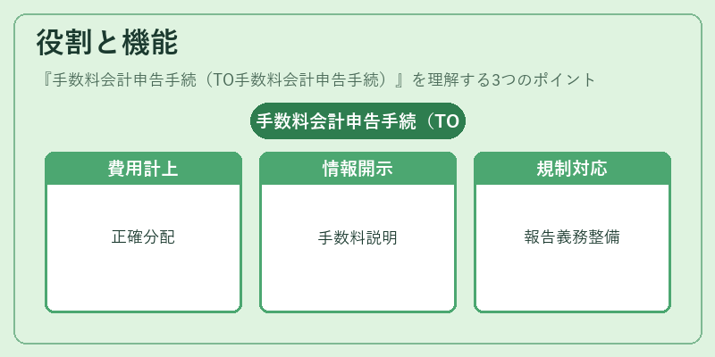 役割と機能（手数料会計申告手続（TO手数料会計申告手続））の図解