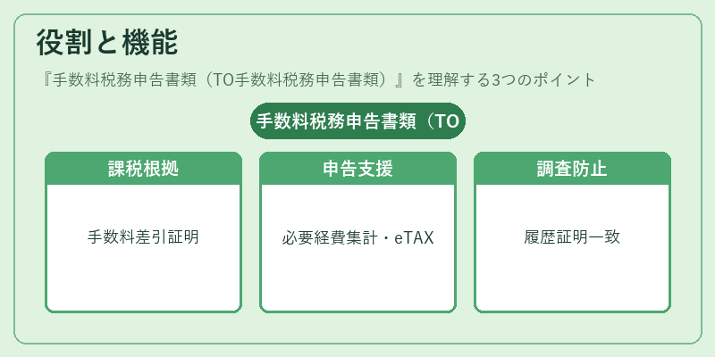 役割と機能（手数料税務申告書類（TO手数料税務申告書類））の図解