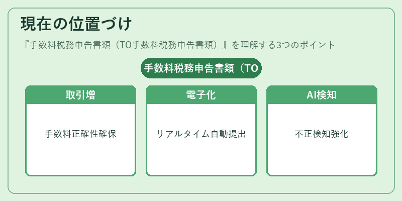 現在の位置づけ（手数料税務申告書類（TO手数料税務申告書類））の図解