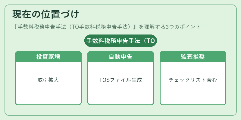 現在の位置づけ(手数料税務申告手法(TO手数料税務申告手法))の図解