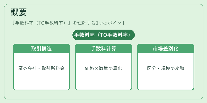 概要（手数料率（TO手数料率））の図解