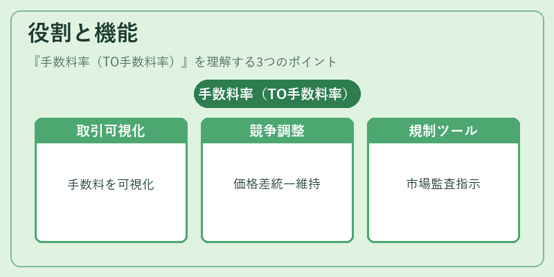 役割と機能（手数料率（TO手数料率））の図解